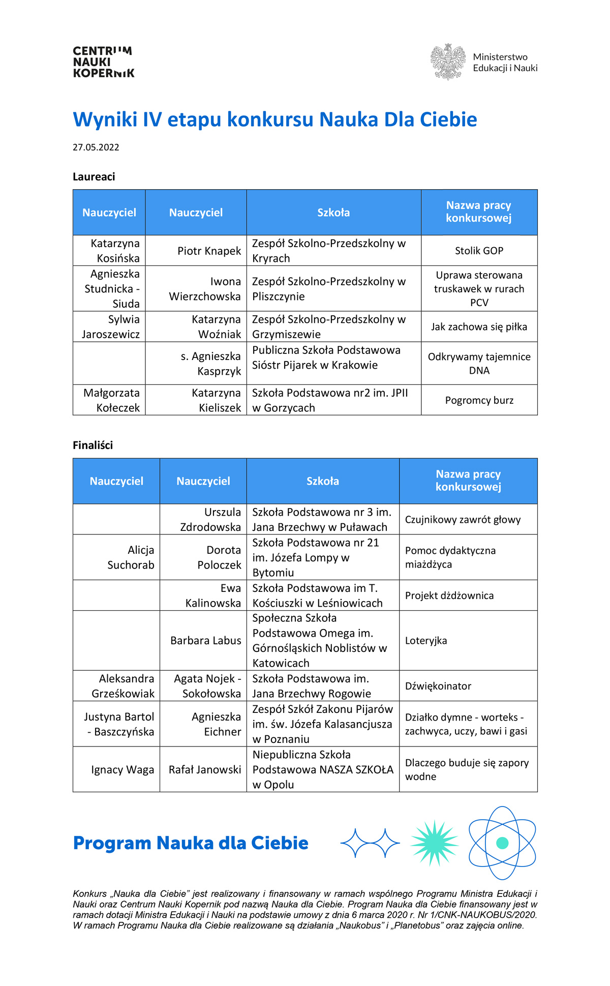 Dane laureatów i finalistów konkursu Nauka dla Ciebie ujęte w tabelach. 