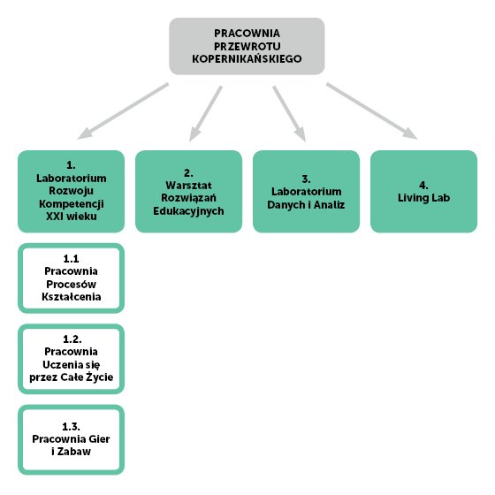 Struktura laboratoriów w PPK