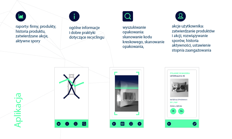 Wizualizacja projektu