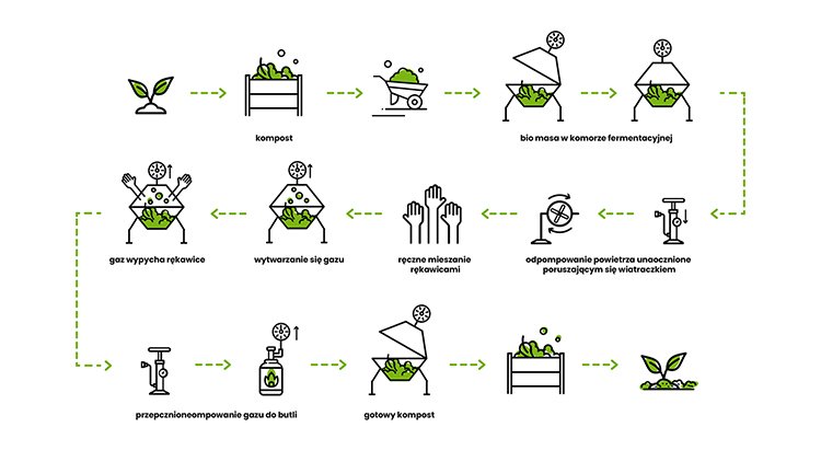 Wizualizacja projektu