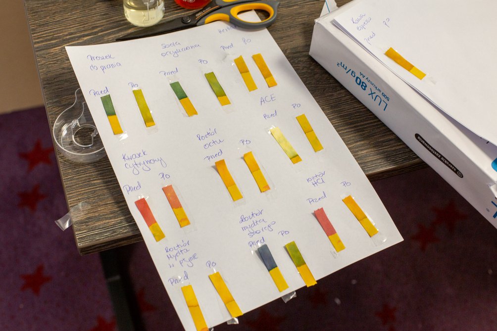 Duży arkusz papieru z oznaczonymi poziomami pH różnych substancji